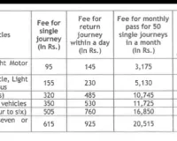 వాహనదారులకు టోల్‌షాక్‌.....